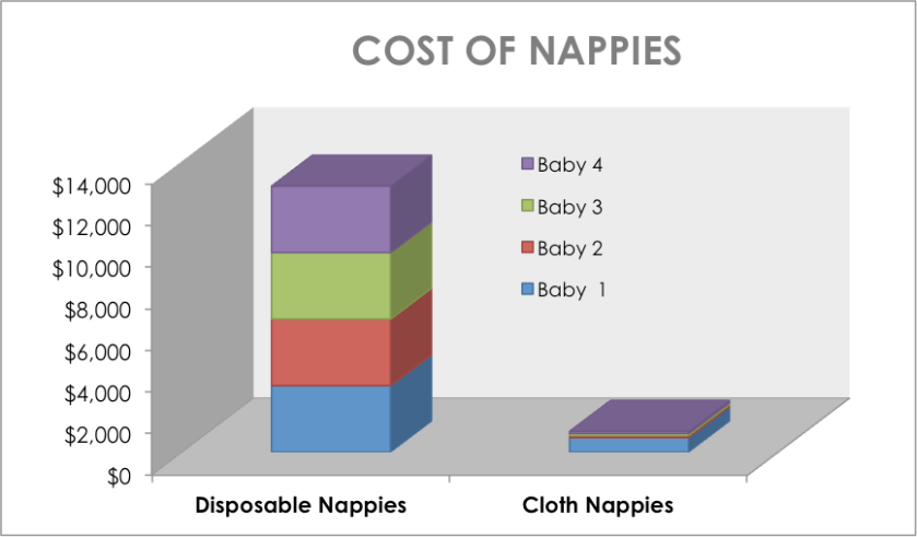 Nappy-Costs-Chart